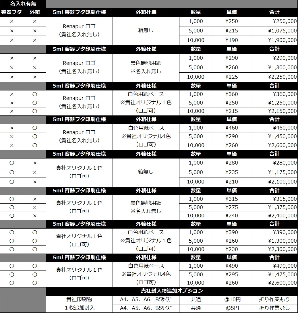 目安価格表